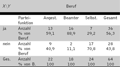 Abbildung 1 zum Lexikonartikel proportionale Fehlerreduktion Abbildung 1 zum Lexikonartikel proportionale Fehlerreduktion