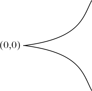 Abbildung 1 zum Lexikonartikel regulärer Ort Abbildung 1 zum Lexikonartikel regulärer Ort