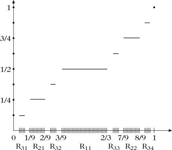 Abbildung 1 zum Lexikonartikel singuläre Funktion Abbildung 1 zum Lexikonartikel singuläre Funktion