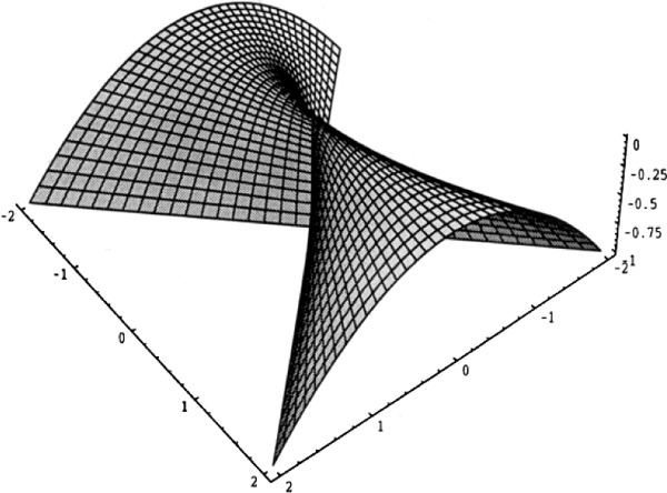 Abbildung 1 zum Lexikonartikel singulärer Flächenpunkt Abbildung 1 zum Lexikonartikel singulärer Flächenpunkt