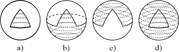 Abbildung 1 zum Lexikonartikel sphärisches Dreieck