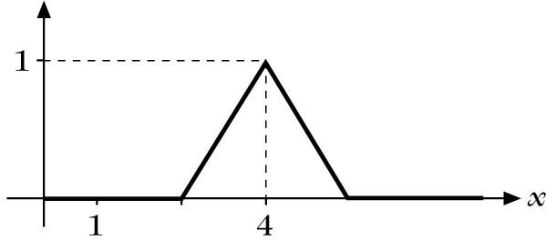 Abbildung 1 zum Lexikonartikel trianguläre Fuzzy-Zahl Abbildung 1 zum Lexikonartikel trianguläre Fuzzy-Zahl