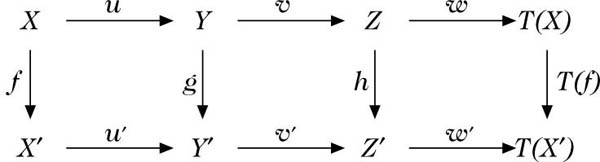 Abbildung 2 zum Lexikonartikel triangulierte Kategorie Abbildung 2 zum Lexikonartikel triangulierte Kategorie