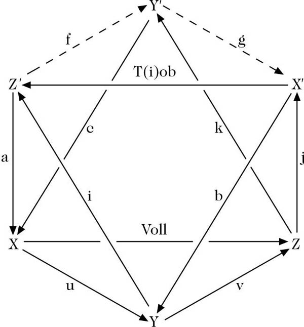 Abbildung 3 zum Lexikonartikel triangulierte Kategorie Abbildung 3 zum Lexikonartikel triangulierte Kategorie