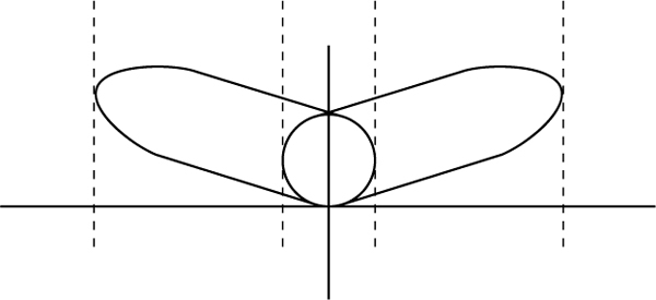 Abbildung 1 zum Lexikonartikel zylindrisch-algebraische Dekomposition Abbildung 1 zum Lexikonartikel zylindrisch-algebraische Dekomposition