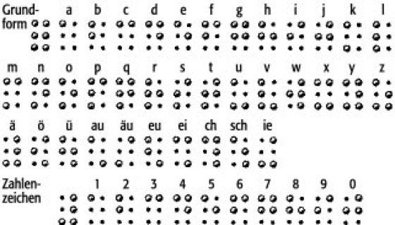 Blindenschrift w, Braille-Schrift, E braille, ein von L. 