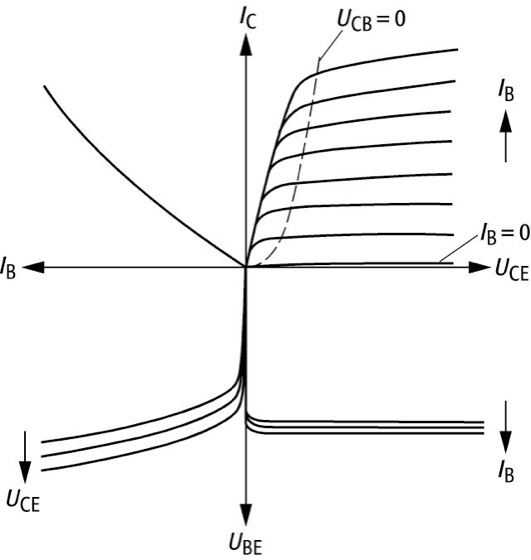 BipolarTransistor Lexikon der Physik
