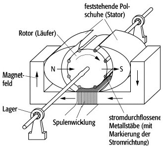 Elektromotor - Lexikon der Physik