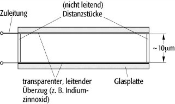 LCD - Lexikon der Physik