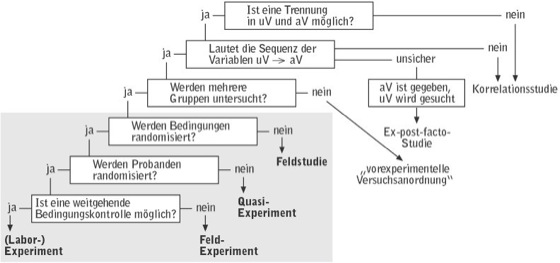 Versuchsplanung Produkte und Prozesse optiieren Praxisreihe Qualität
PDF Epub-Ebook