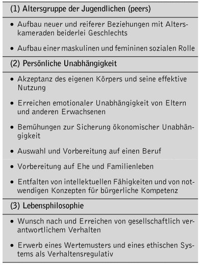wissenschaft-online > Lexikon der Psychologie > Entwicklungsaufgaben ...