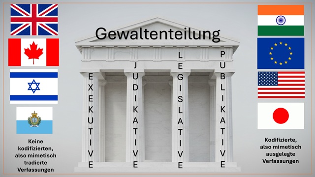 Begriffsentwirrung: Demokratie und Republik, Vier-Säulen-Gewaltenteilung und Parlament