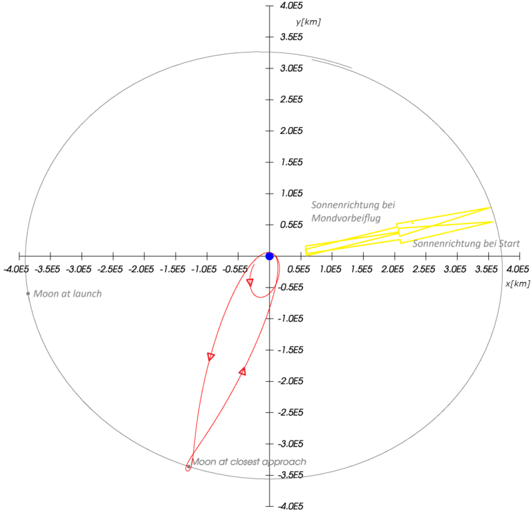 Artemis II: Einmal Mond und zurück