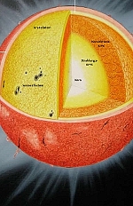 Kern der Sonne