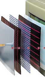Aufbau eines Touchscreen