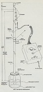 Sam Epsteins Wasserbarometer