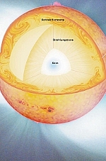 Zentralregion der Sonne