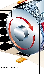 Trommel im Laserdrucker