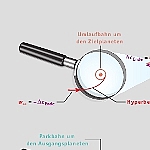 Transferbahn zwischen zwei Planeten