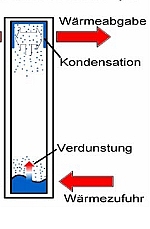 Funktion einer Headpipe