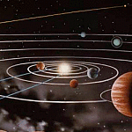Planetenbewegung