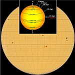 Differentielle Rotation