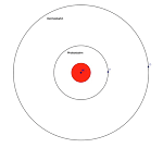 Mars und seine Monde