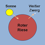 Sonne, Roter Riese und Weißer Zwerg